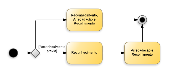 Procedimentos contábeis para Material de Consumo