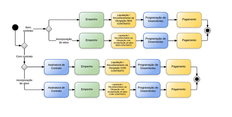 Arquivo:750px-Serviços de Consultoria - New Page.png