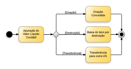 Arquivo:500px-Imoveis de Uso Comun - Saidas1.png