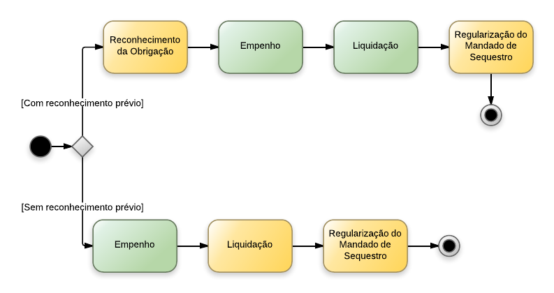 Arquivo:Sentença judicial mandado de sequestro conta única.png