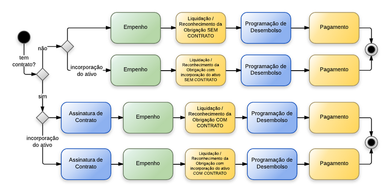 Arquivo:800px-SERVIÇOS DE CONSULTORIA.png