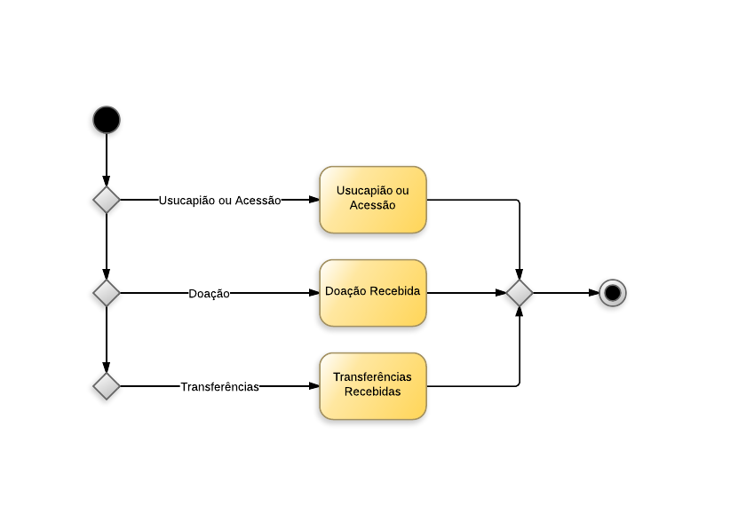 Procedimentos contábeis para Material de Consumo