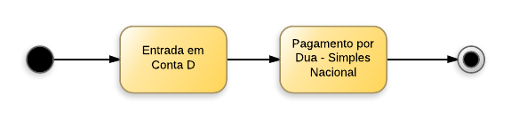 Arquivo:20131217131108!Transferências Intergovernamentais Recebidas - SIMPLES NACIONAL.png