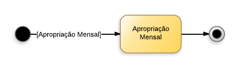 Outros Serv- Pessoa Jurídica - Outros Serviços de Terceiros - Pessoa Jurídica.png