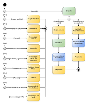 20140812212546!Imóveis de Uso Especial - Ingresso.png