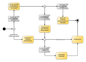 20140102121147!Diversos Responsáveis - New Page.png