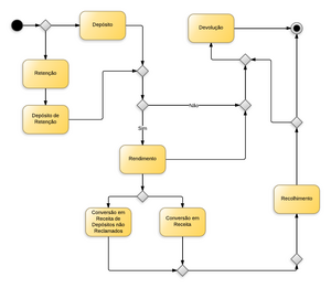 20140102133304!Caução - New Page.png