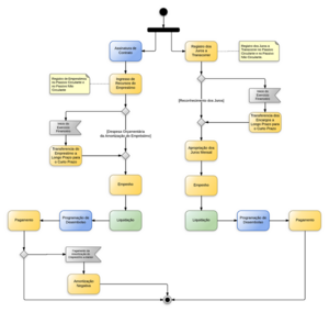 825px-Operações de Crédito - Operações de Creditos.png