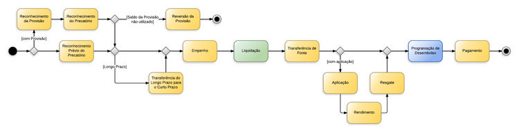 Sentenças Judiciais - Precatórios - New Page.png