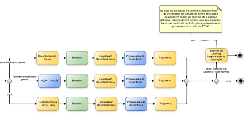 Arquivo:20140721171227!Outros Serv- Pessoa Jurídica - Outros Serviços de Terceiros - Pessoa Jurídica.png