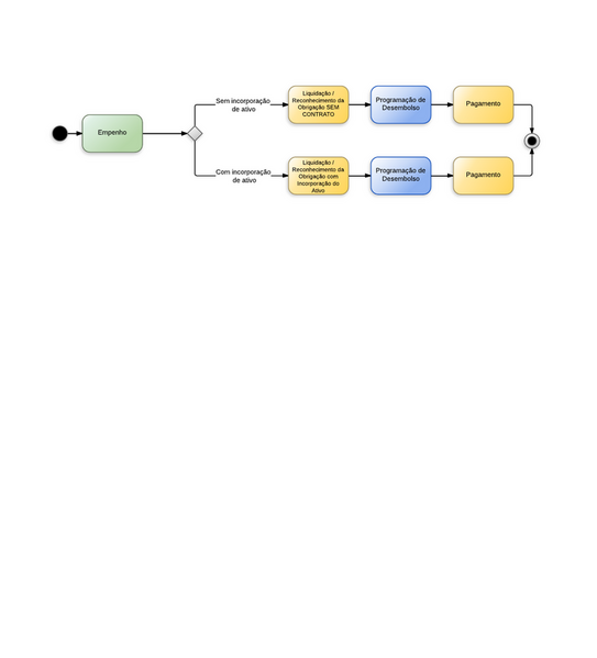 Arquivo:750px-Indenizações e Restituições.png