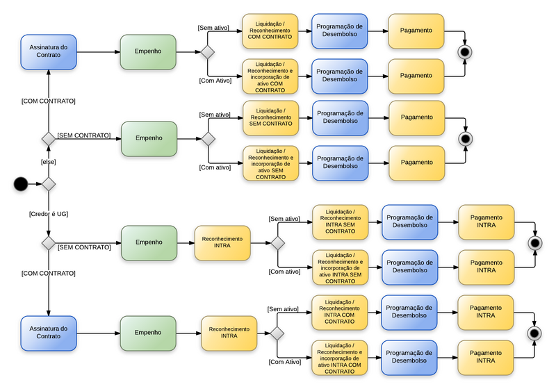 Arquivo:20140521175515!Outros Serviços de Terceiros - Pessoa Jurídica - Outros Serviços de Terceiros - Pessoa Jurídica.png
