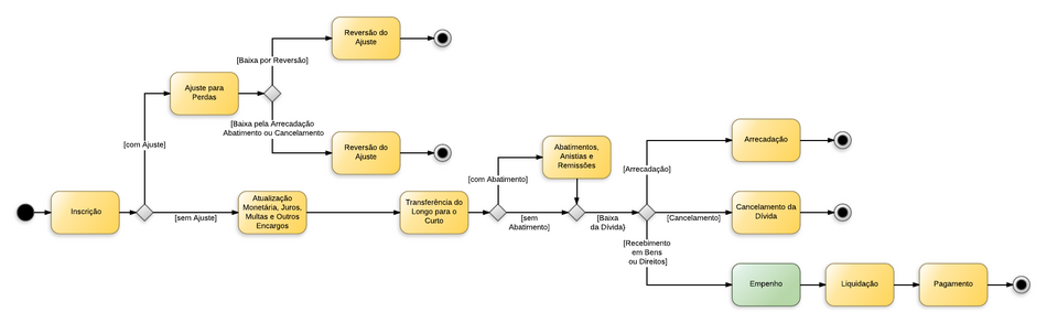 Depósito Pente de Identificação - New Page.png