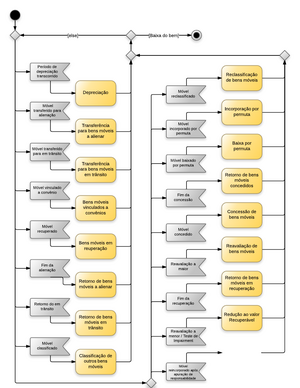 20131204140309!Bens Móveis - Operações Rotineiras.png