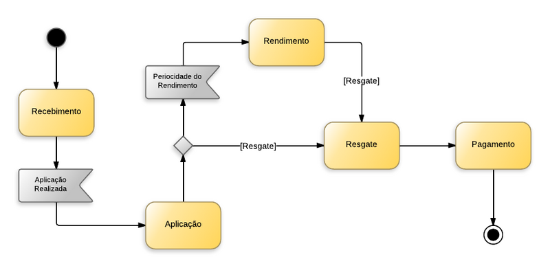 Arquivo:20131216131116!Penas Pecuniárias.png