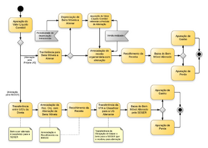 20140514124122!Bens Móveis - Alienações.png