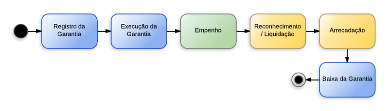Arquivo:20140917174622!Avais, Fianças - New Page.png