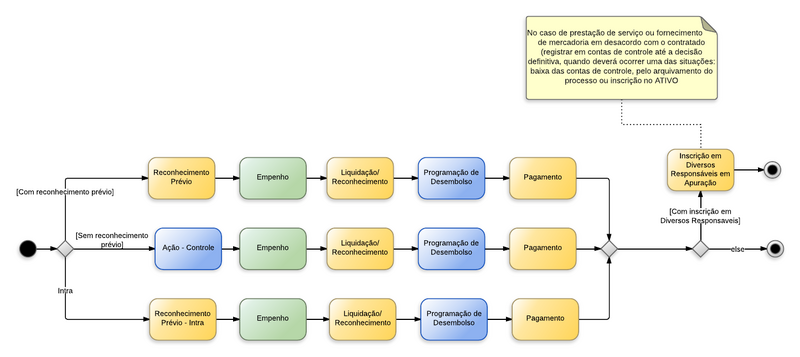 Arquivo:20140723144348!Outros Serv- Pessoa Jurídica - Outros Serviços de Terceiros - Pessoa Jurídica.png