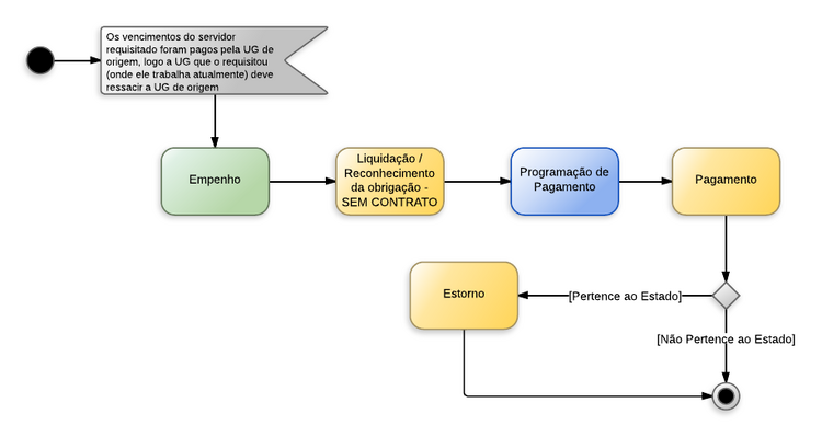 Procedimentos contábeis para Material de Consumo