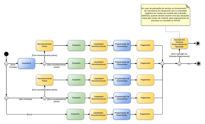 Arquivo:20140723165637!Outros Serv- Pessoa Jurídica - Outros Serviços de Terceiros - Pessoa Jurídica.png