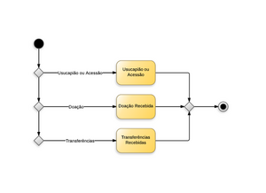 800px-Terreno para Revenda.png