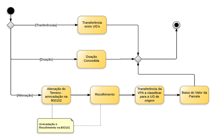 Terreno para Revenda SUPPIN - Terrenos para Revenda - Saída.png