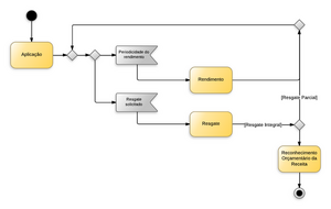 800px-Aplicações Financeiras de Liquidez Imediata.png