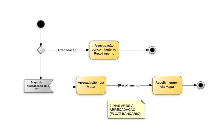 Procedimentos contábeis para Material de Consumo