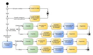 950px-Material de Consumo - Entradas.png