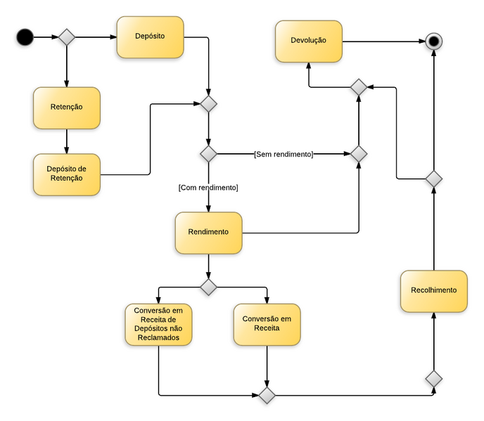 Arquivo:20140102133959!Caução - New Page.png