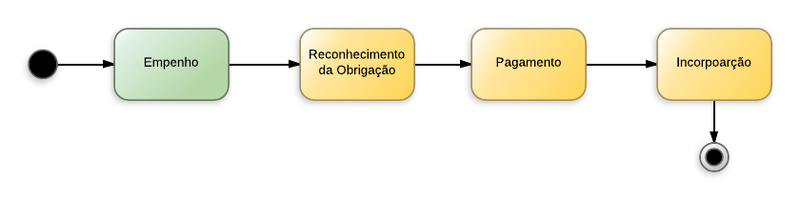 Arquivo:20140811201943!Ativo Intgivel 1.png