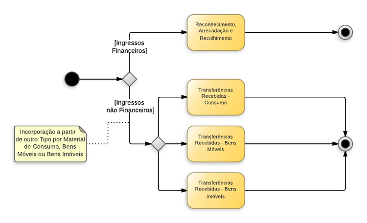Transferencias Recebidas de Inst. Privadas, Exterior e Pessoas.png