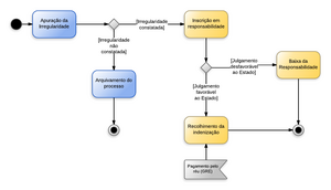 Diversos Responsáveis - New Page.png