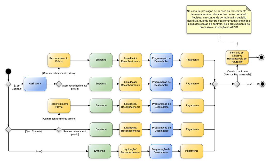 Outros Serv-ídica - Outros Serviços de Terceiros - Pessoa Jurídica.png