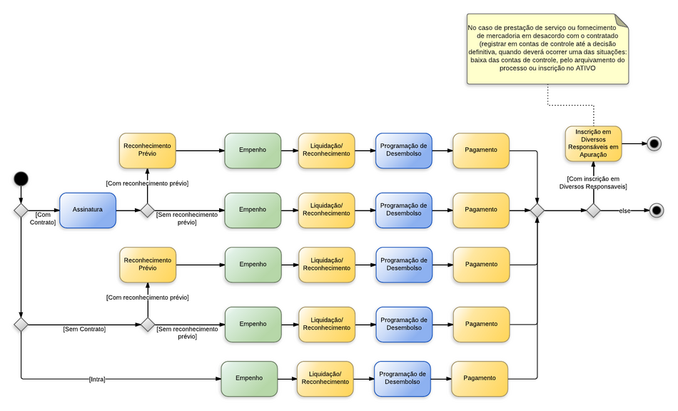 Outros Serv-ídica - Outros Serviços de Terceiros - Pessoa Jurídica.png