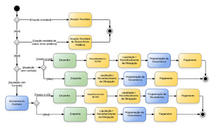 1125px-Material de Consumo - Entradas.png