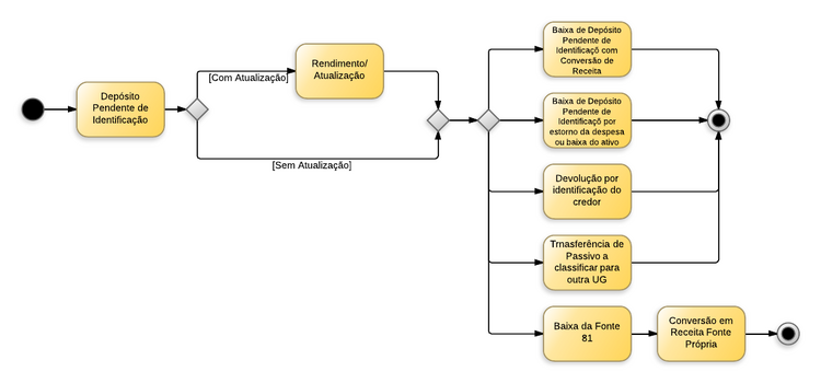 Depósito Pendente de Identificação - New Page.png