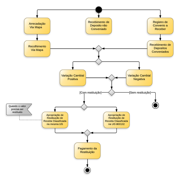 Transferencias Recebidas de Inst. Privadas, Exterior e Pessoas - New Page.png