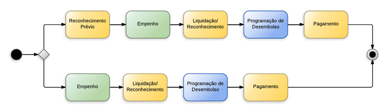 Arquivo:20140620193148!Indenizações e Restituições 2.png