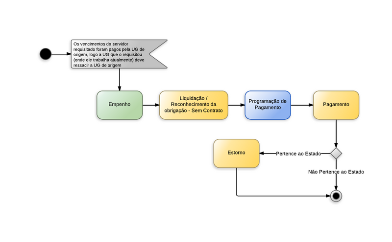 Arquivo:20140102144227!RESSARCIMENTO DE DESPESAS DE PESSOAL REQUISITADO -INTRA - RESSARCIMENTO DE DESPESAS DE PESSOAL REQUISITADO -INTRA.png