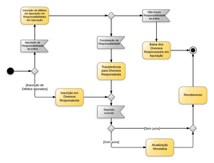 20140728173522!Diversos Responsáveis - New Page.png