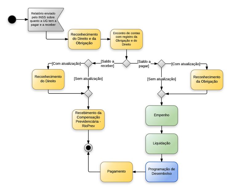Procedimentos contábeis para Material de Consumo