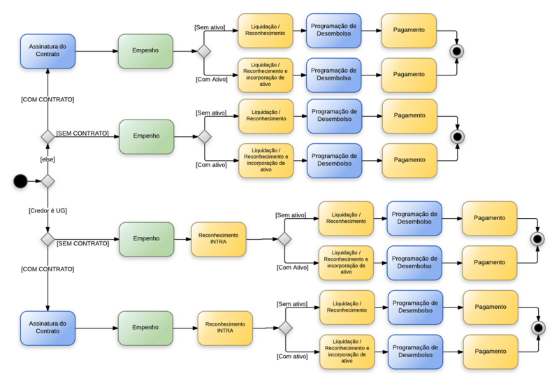 Arquivo:1500px-Outros Serviços de Terceiros - Pessoa Jurídica - Outros Serviços de Terceiros - Pessoa Jurídica.png