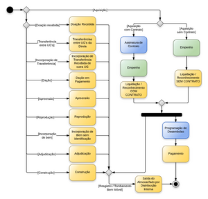 20140721164507!Bens Móveis - Entradas.png