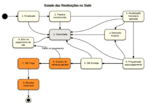 EstadoRestituicoes.png