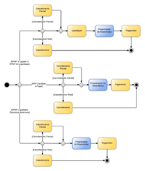 RP - RPNP SIGEFES.png