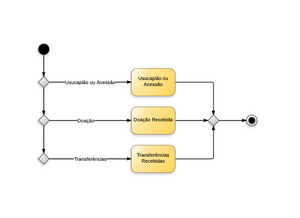 550px-Terreno para Revenda.png