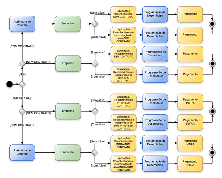 Arquivo:20140515193927!Outros Serviços de Terceiros - Pessoa Jurídica - Outros Serviços de Terceiros - Pessoa Jurídica.png