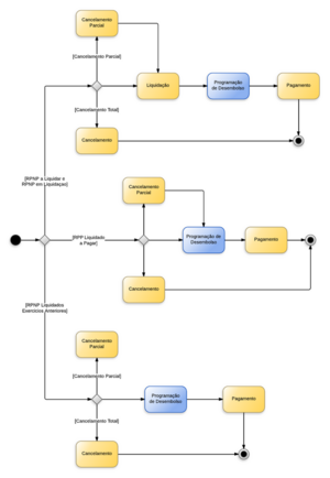 750px-RPP - RPNP SIGEFES.png