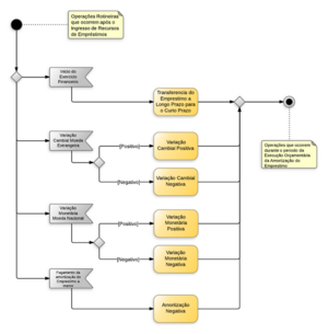 750px-Operações de Crédito - Operações Rotineiras.png